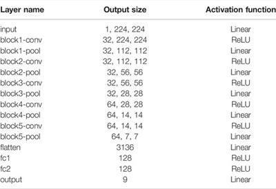 Stress Prediction of the Particle Structure of All-Solid-State Batteries by Numerical Simulation and Machine Learning